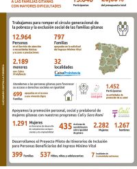 fsg-m2023-infografias-lucha-pobreza