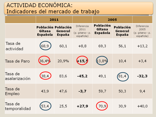 FUENTE: FSG